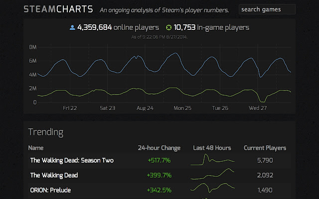 steam-charts-steam-charts